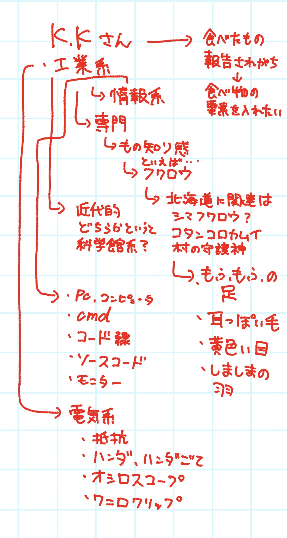 【学芸員デザイン】K.Kさんさん 2枚目